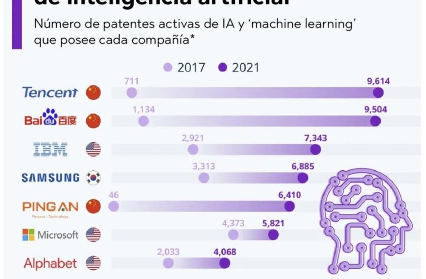 Ministra Gabriela Jiménez Ramírez insta a crear sistemas de IA a imagen del futuro deseado