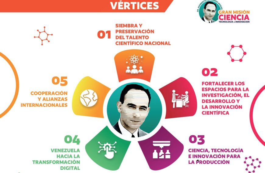 Conoce los Cinco Vértices de la Gran Misión Ciencia, Tecnología e Innovación Dr. Humberto Fernández-Morán