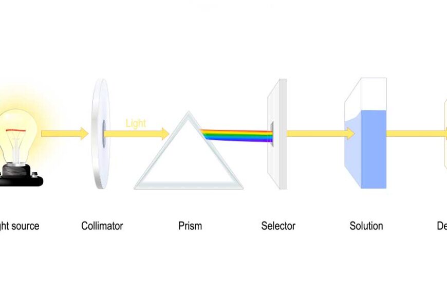 IVIC invita a participar en Seminario de Espectroscopía de Rayos por Dispersión de Energías