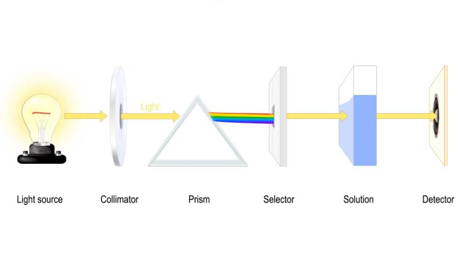 La-tecnica-de-espectroscopia-de-dispersion-de-energia